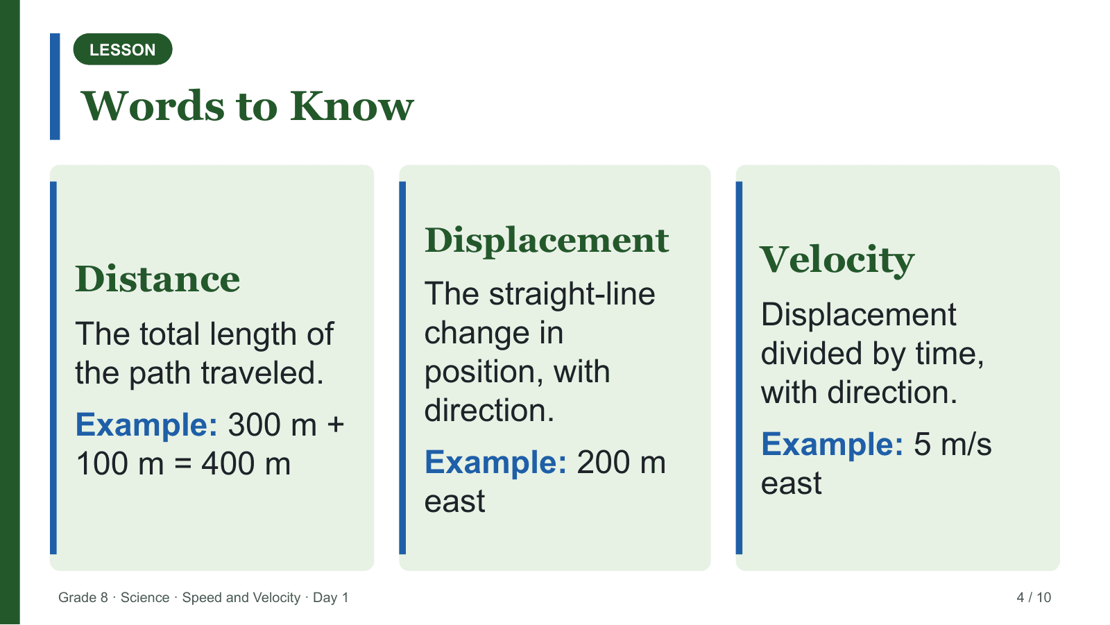 One generated slide from the same lesson's deck: Words to Know